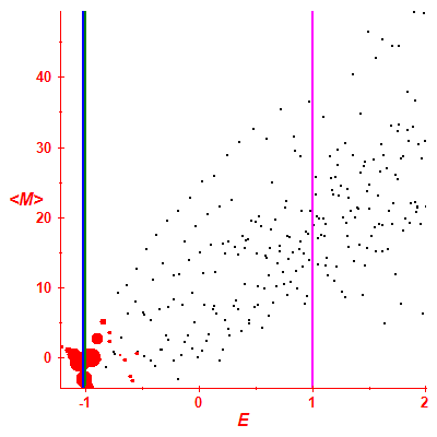 Peres lattice <M>